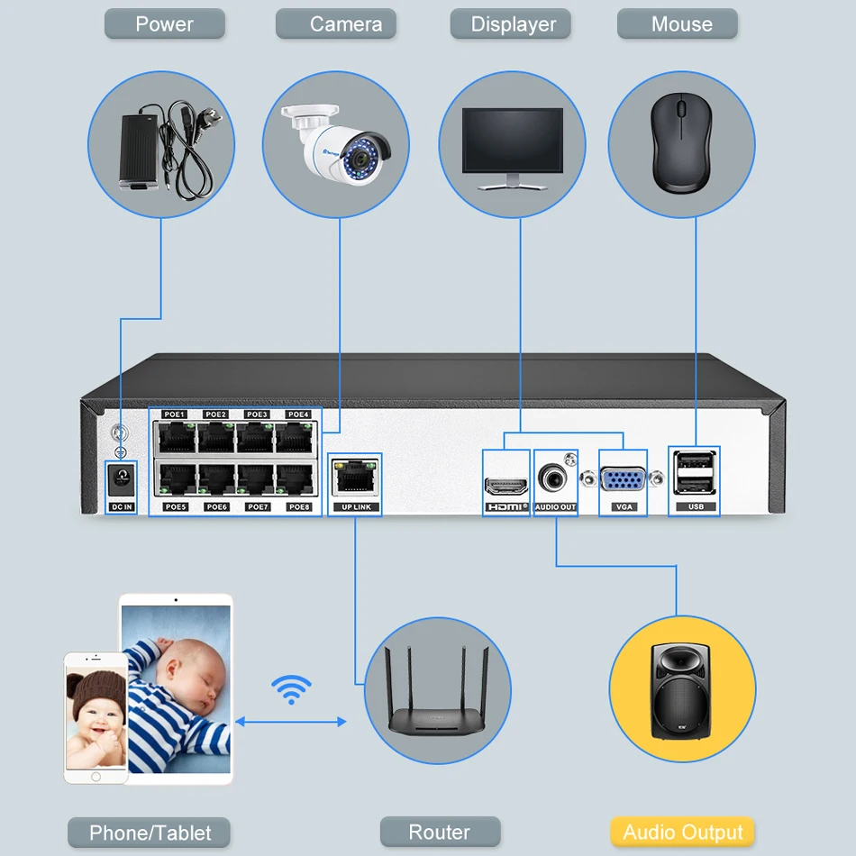 Techage H.265 4K 8CH PoE NVR 2MP 3MP 5MP сетевой жесткий диск Видеорегистратор Домашняя