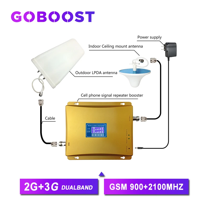 Двухдиапазонный Сотовый усилитель 2g gsm 900 МГц стандартная сеть 3g диапазон 1 2100 wcdma