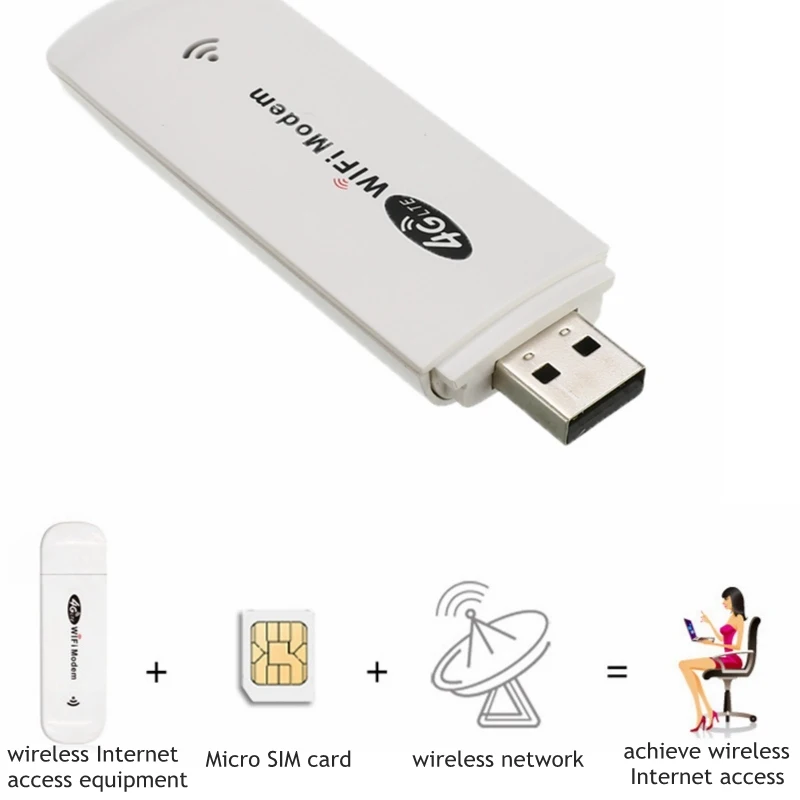3G/4G LTE USB модем сетевой адаптер с Wi Fi точка доступа SIM карта 4G беспроводной роутер