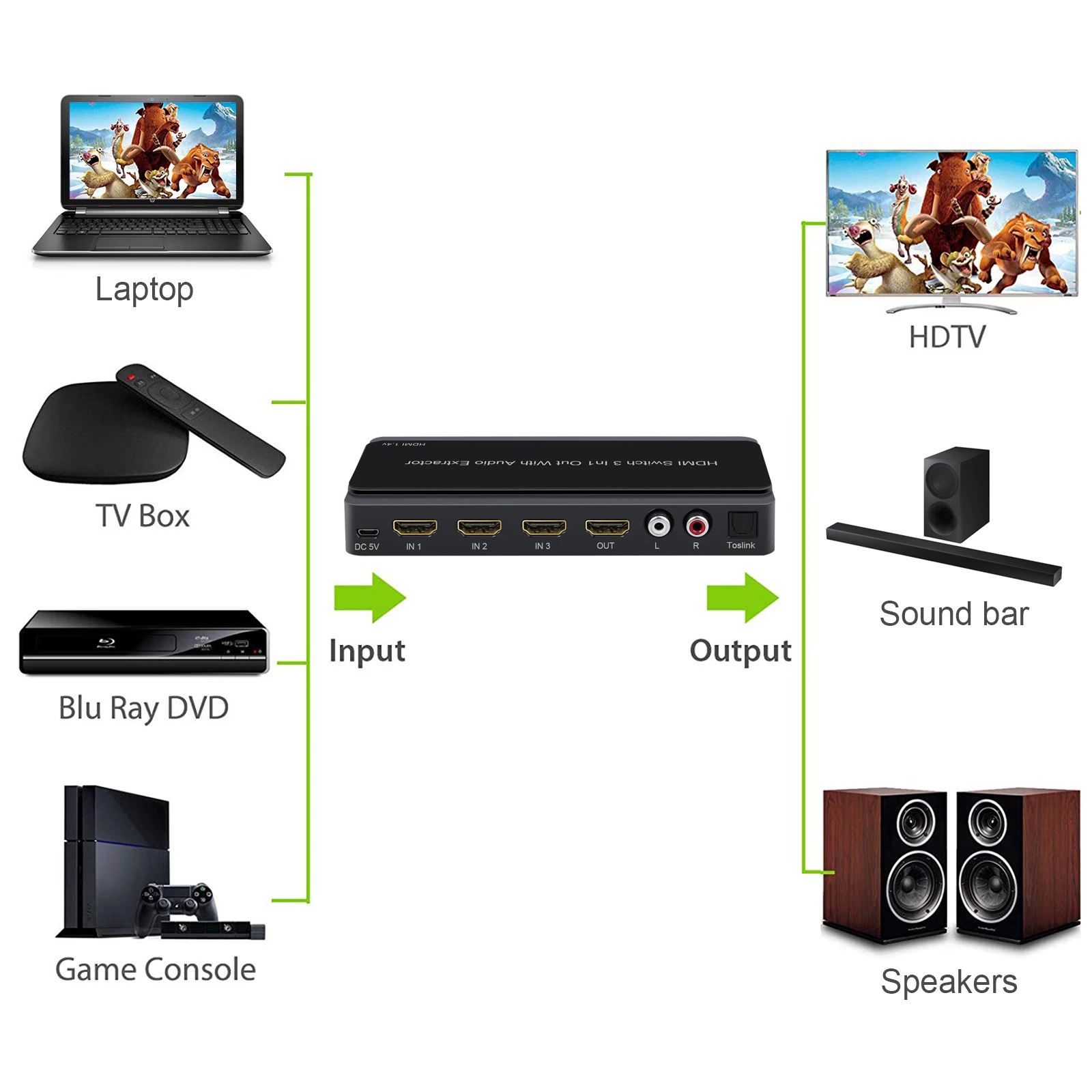 ESYNiC 4K 3x1 HDMI переключатель с преобразователем аудио экстрактора оптический Toslink