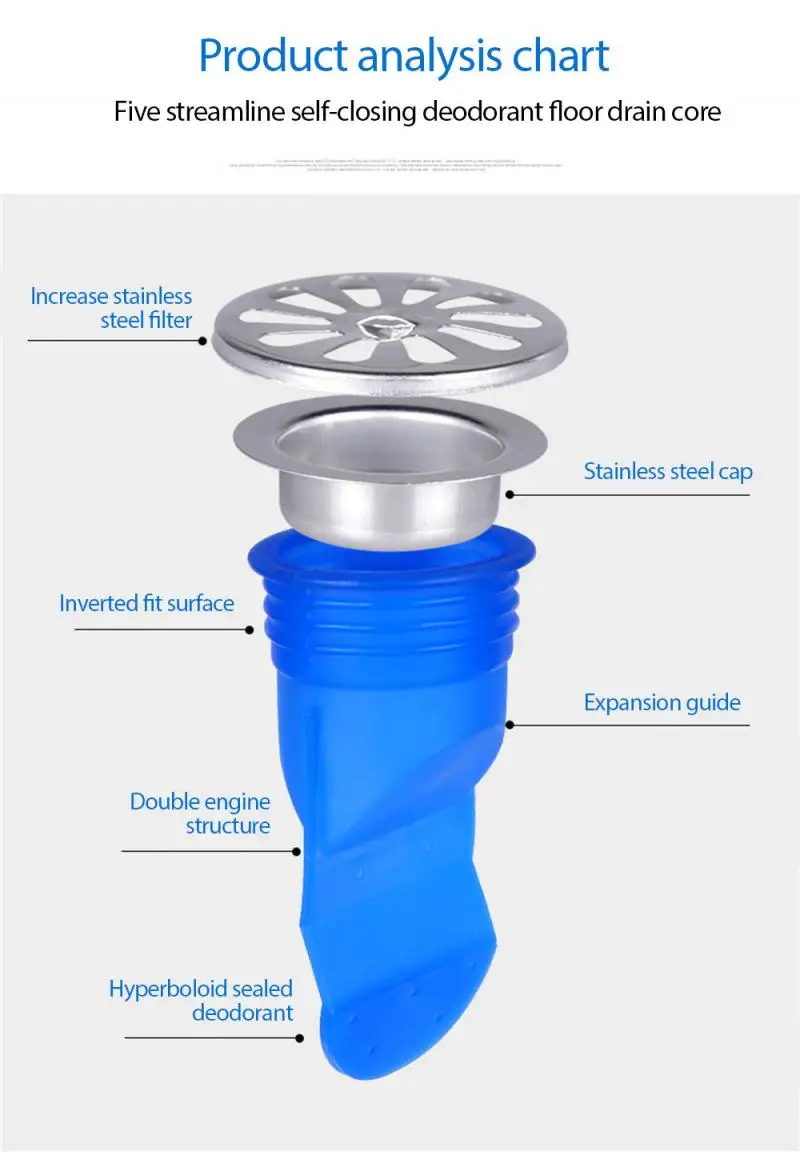 

Silicone Floor Drain Deodorant Core Pipe Anti Odor Drain Insect Control Sewer Ring Bathroom Washing Machine Anti-backflow Sealer