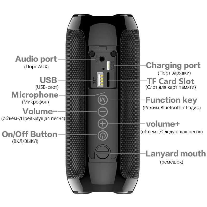 Беспроводная Bluetooth колонка Портативная акустическая система с объемным