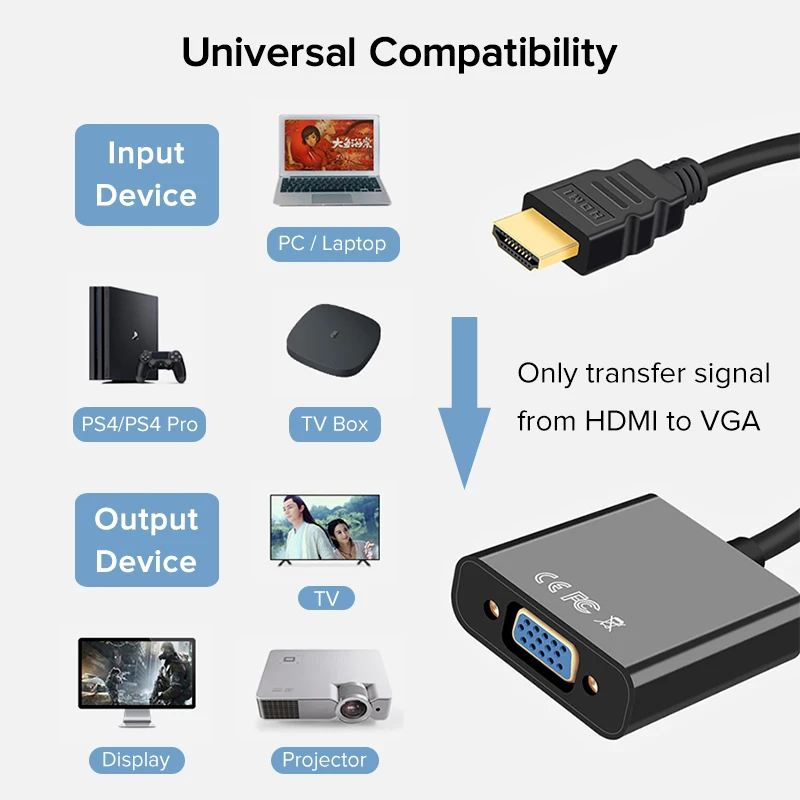 Адаптер SUPTEC HDMI-VGA преобразователь 1080P HDMI цифровой в аналоговый видео-и