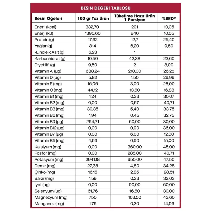 Slim Active Formula 1 Healthy Meal Nutritional Shake Mix Strawberry 420g Milk Protein L-Carnitine CLA Prebiotic Stevia Diet | Бытовая