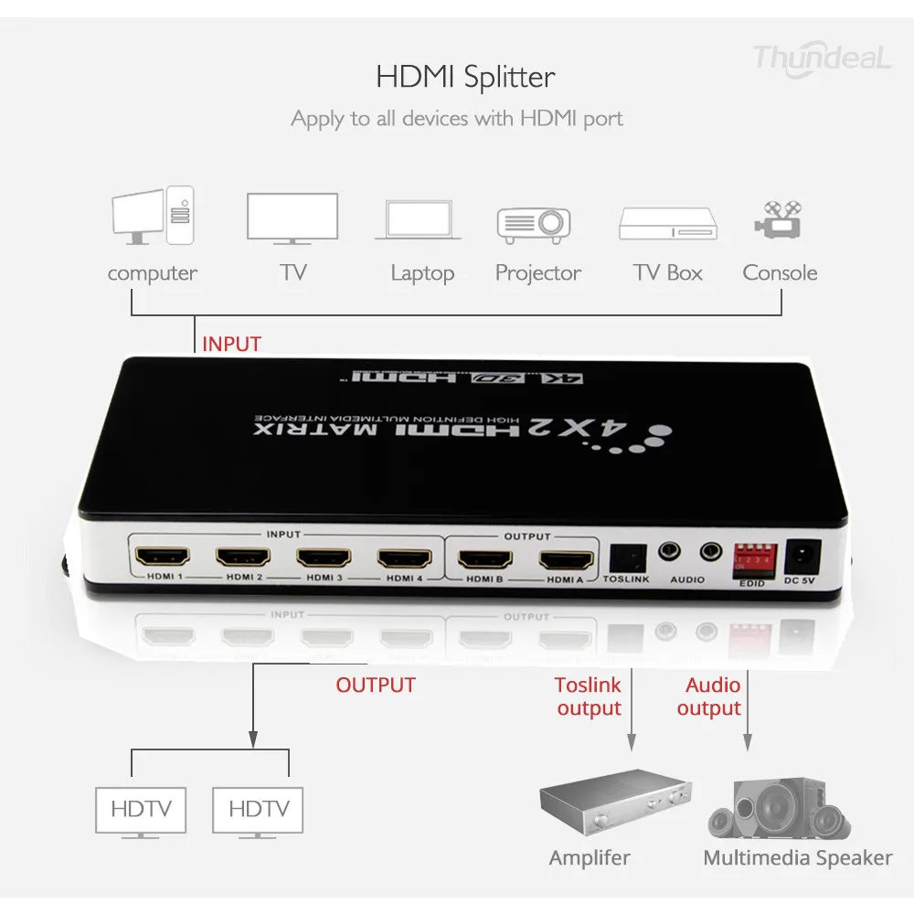 

4K HDMI Matrix 4X2 Switch Splitter Full HD 4K 2K 3D 1080P HDMI Matrix Converter Adapter With Remote Control Toslink SPDIF Audio