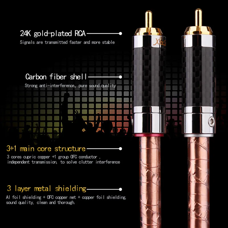 HiFi кабель 1 RCA 99.99997% OCC 24K аудио линия квадратный сердечник медный провод |