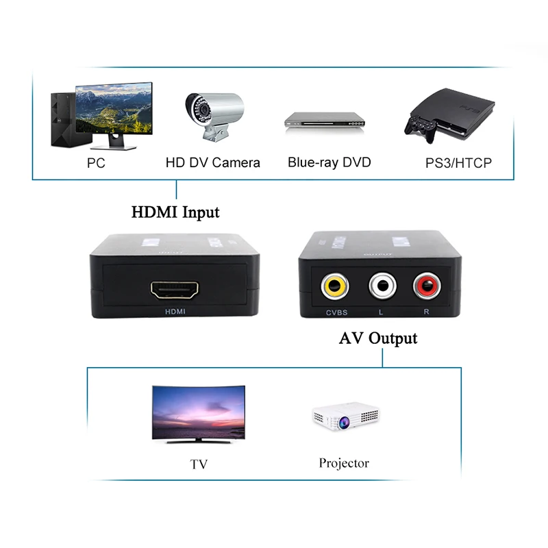 HDMI к RCA AV конвертер HDMI К AV адаптер Android tv Smart Box Ноутбук Chromecast для 1080P 720P 480P NTSC/PAL HDMI2AV