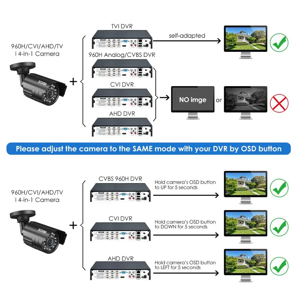 ZOSI 960H 720P 4-в-1 1/3 CMOS Мини Пуля CCTV HD открытый аналоговый CVBS AHD TVI CVI камера CCTV безопасности дома видео Камеры скрытого видеонаблюдения