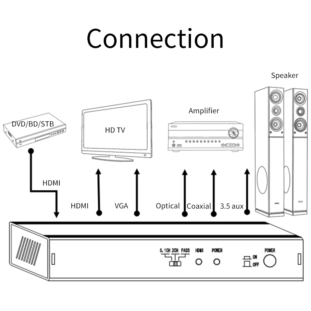 HDMI совместимый аудио экстрактор VGA конвертер 5.1CH Dolby AC3 DTS с оптическим SPIDF