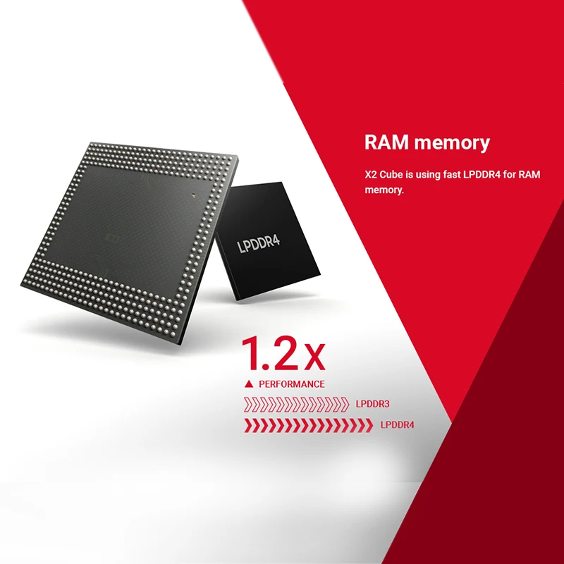 X2 PRO cube Android9.0 Смарт ТВ приставка Amlogic S905X2 2G 16G 4G DDR4 3 2 4G/5G WiFi 1000M 4K HD медиаплеер |