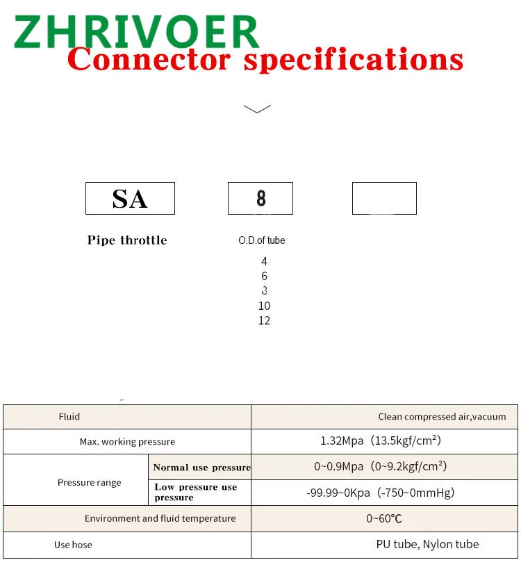 

OD Tube Flow control Throttle valve Pneumatic Fittings Pneumatic type speed control connector White DSA 4 6 8 10 12MM