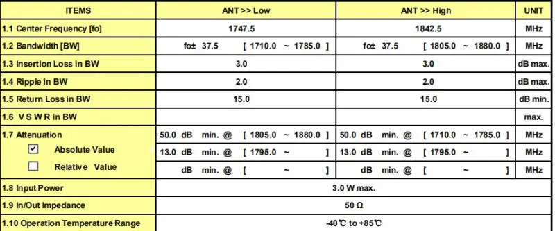 LTE OAI SRSLTE duplexer BAND1 BAND3 BAND5 BAND7 поддерживает USRP|Аксессуары для наушников| |
