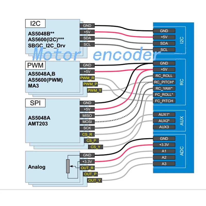 1 шт. AS5048A 14Bit высокой точности Магнитный энкодер w PWM/SPI Порты и разъёмы для