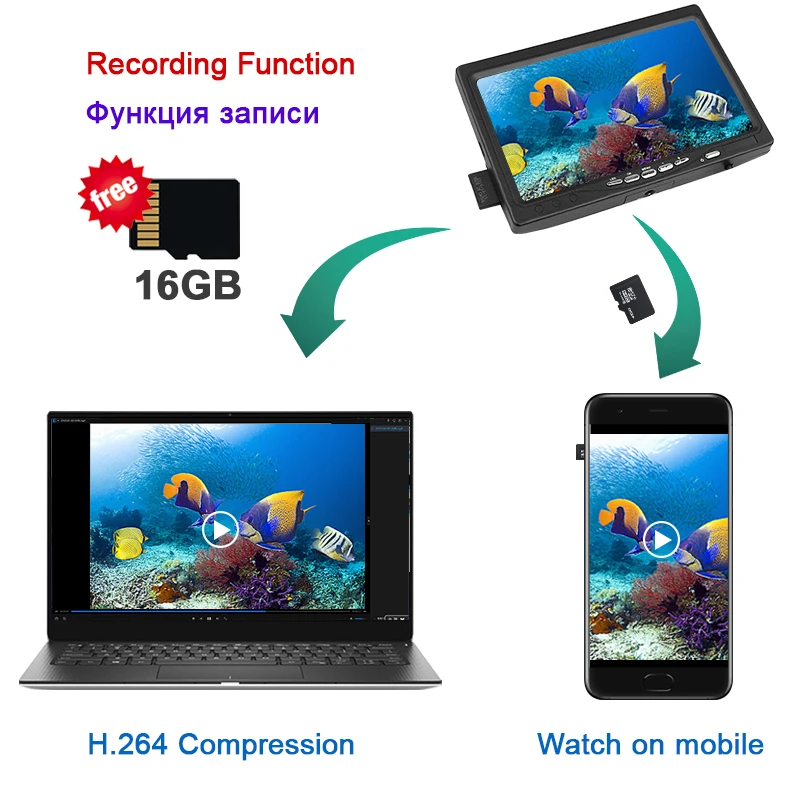 Эхолот-рыболокатор камера для подводной рыбалки с разрешением экрана 1280*720HD