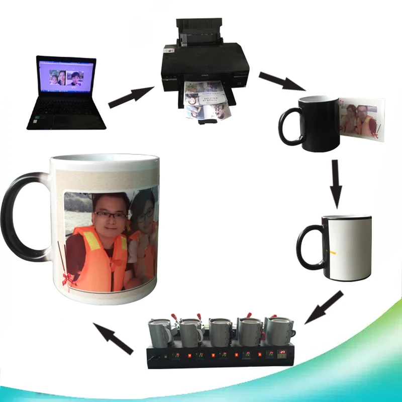 Волшебная Термочувствительная керамическая кружка с фотографией на заказ чашка