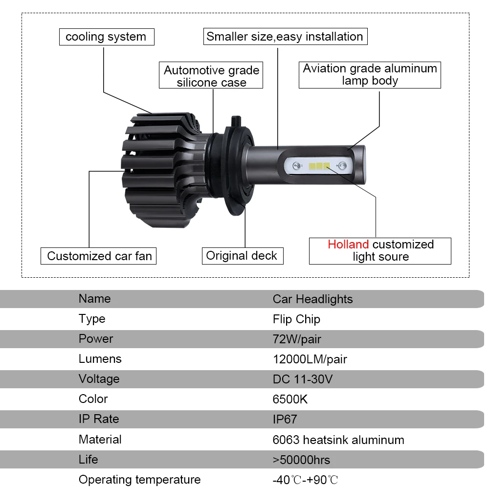 Светодиодный H4 H7 Led H11 9005 9006 H3 автомобилей головной светильник лампы 72W фары для