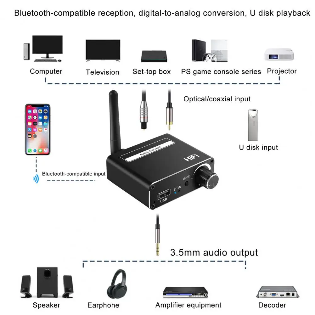 Аудиоконвертер 3-в-1 совместимый с Bluetooth цифро-аналоговый коаксиальный
