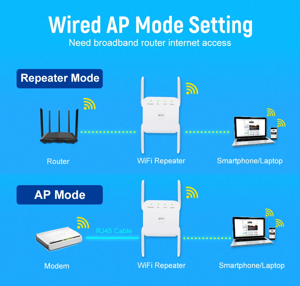 WiFi ретранслятор WiFi удлинитель 2,4G 5G беспроводной WiFi усилитель Wi Fi усилитель 5 ГГц Wi Fi сигнал ретранслятор Wi-Fi точка доступа