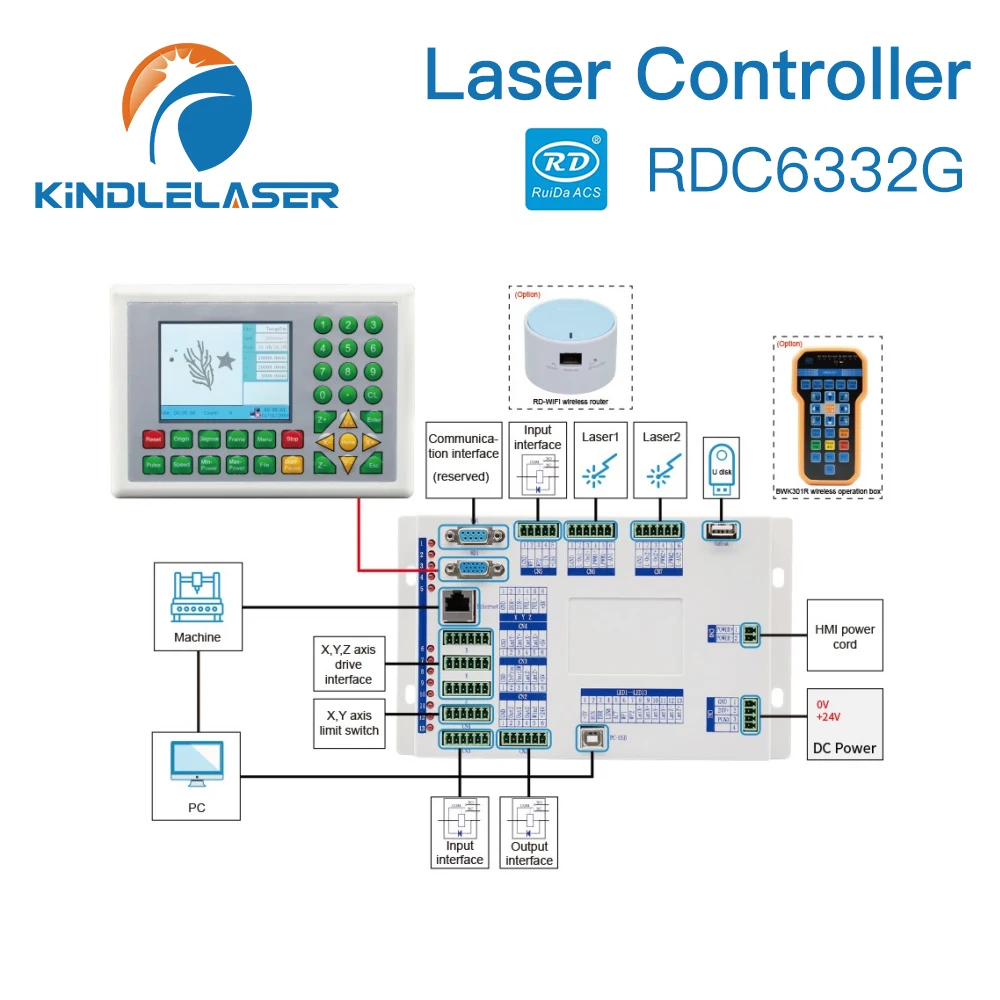 KINDLELASER Ruida dr 6332G Co2 лазерный контроллер DSP для лазерной детской лампы | Инструменты