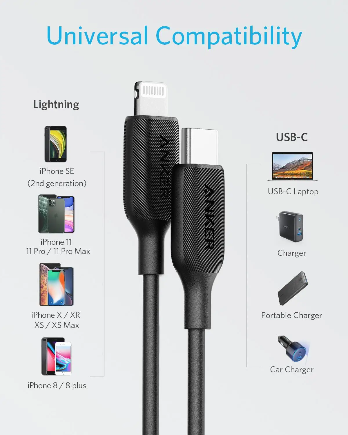 Кабель Anker с USB C на Lightning (3 фута) сертифицированный MFi кабель Powerline III для быстрой