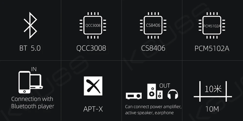 KGUSS BH1 DAC QCC3008 Bluetooth 5,0 CS8406 аудио декодер PCM5102A APTX усилитель для наушников