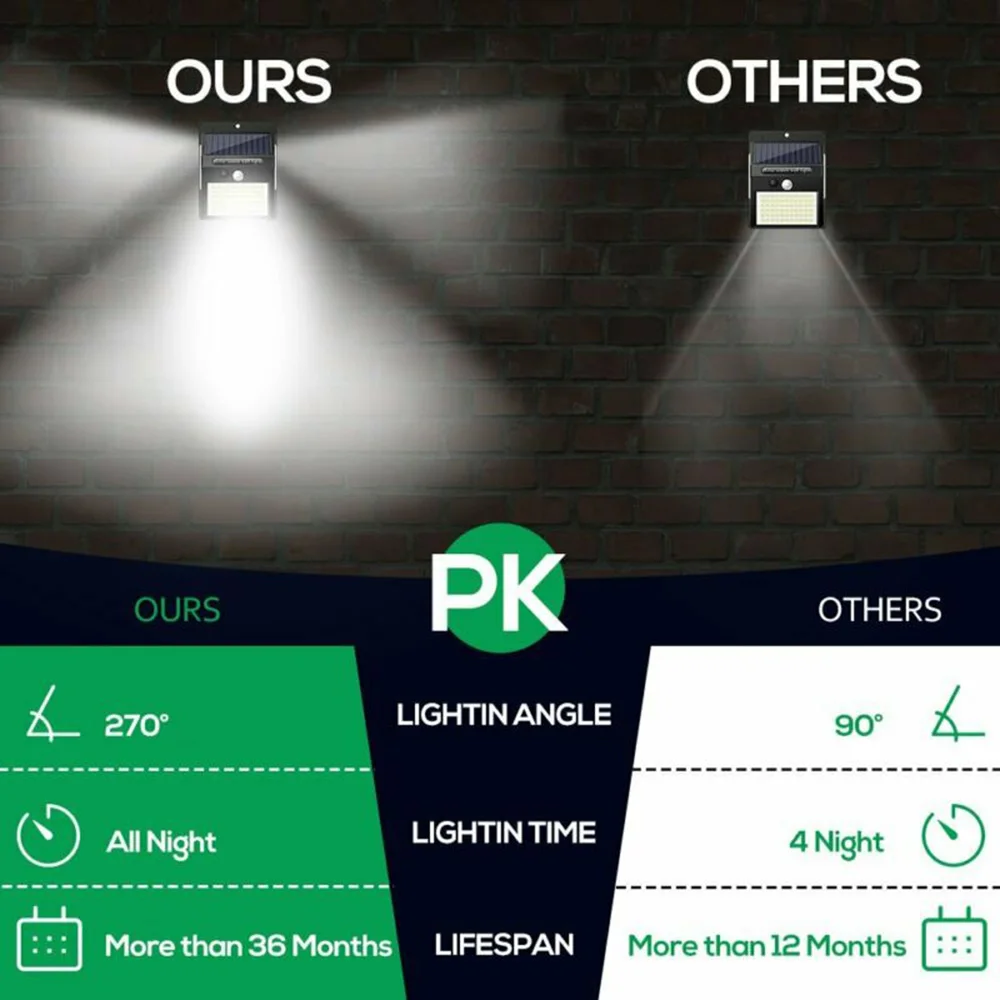 

Outdoor Solar Wall Light Security Waterproof Wide Angle Garage Pathway