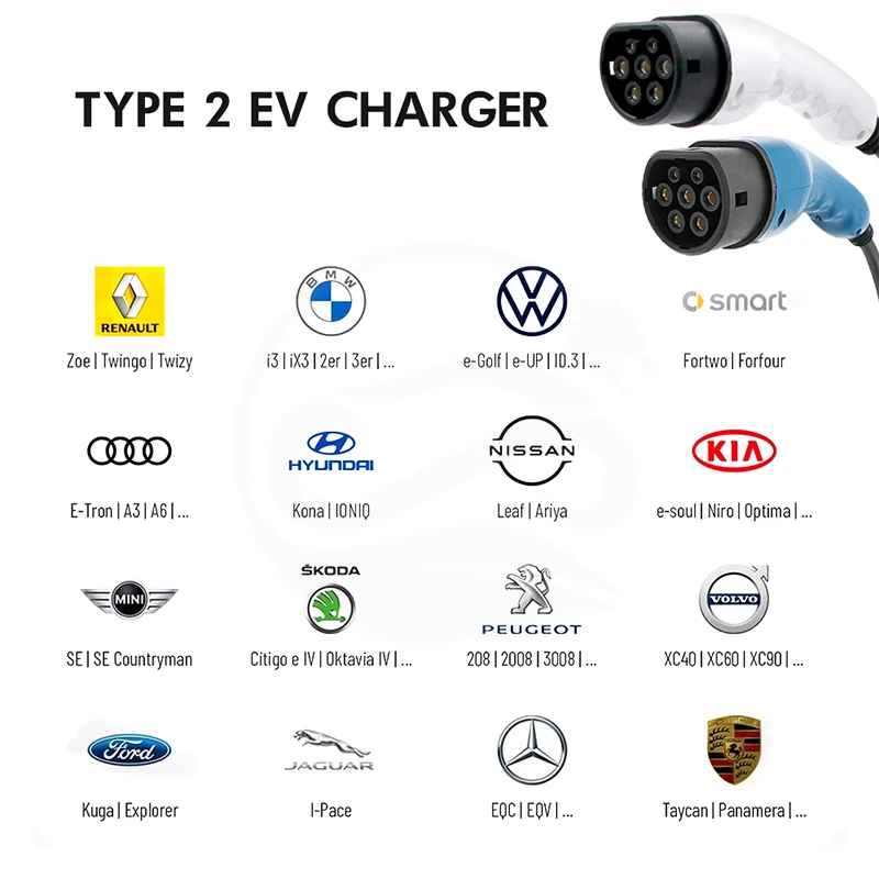 Portable Type 2 EVSE Charging Station with 11kW Cable and IEC 62196-2 CEE Plug for Electric Vehicle Car Charging image 4