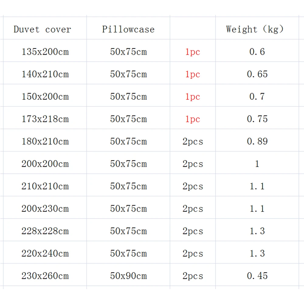 Комплект постельного белья королевского размера с принтом человеческий череп 2/3