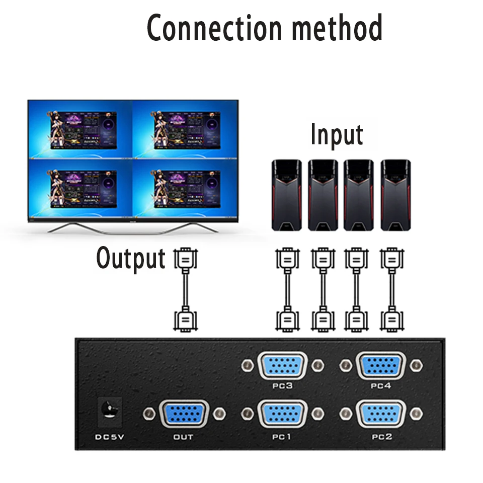 VGA мультипросмотра сплиттер для мониторов 4 вход 1VGA выход несколько режимов