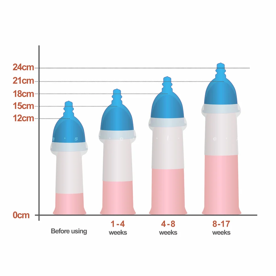 Увеличитель пениса Мужской t с ремнем Растяжитель чистый физический тренажер для