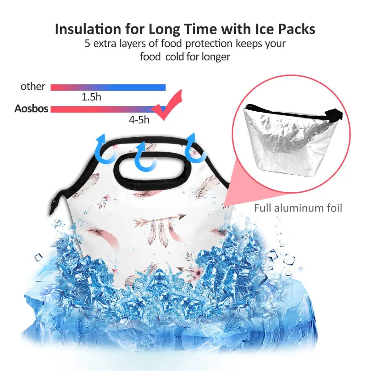 Bohoo-мешок для обеда с изображением перьев и координат сумки обеда/льда