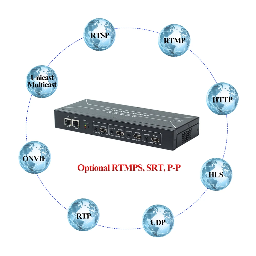 HWCODEC HDMI кодировщик H264 видео кодировщик H265 4 канала HD 1080P IPTV кодировщик поддержка RTSP RTMP HTTP для YouTube, Facebook, Twich
