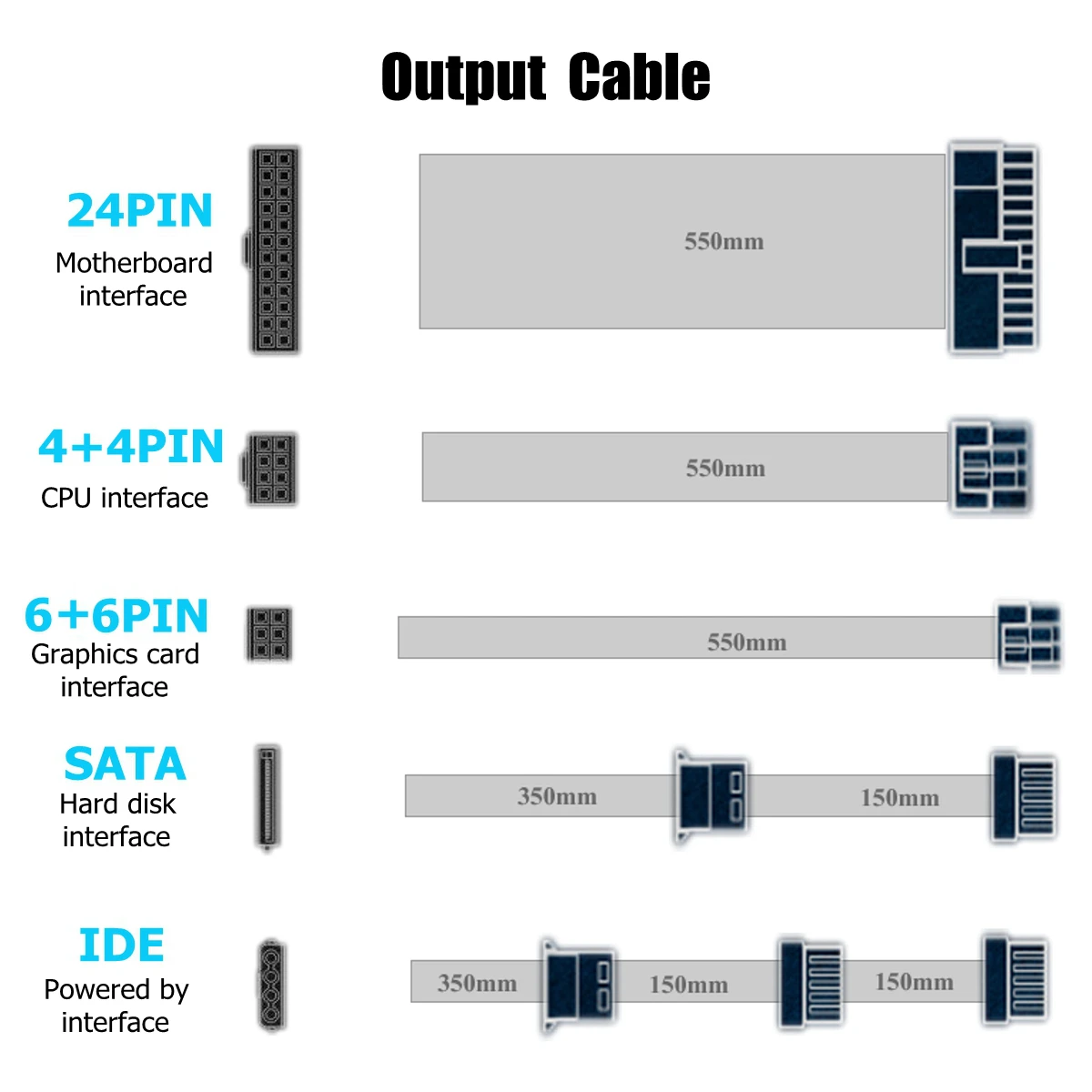 

AU/EU/US Plug MAX 700W PCI SATA ATX 12V Gaming PC Power Supply 24Pin/Molex/Sata 700Walt 12CM Fan Computer Power Supply For BTC