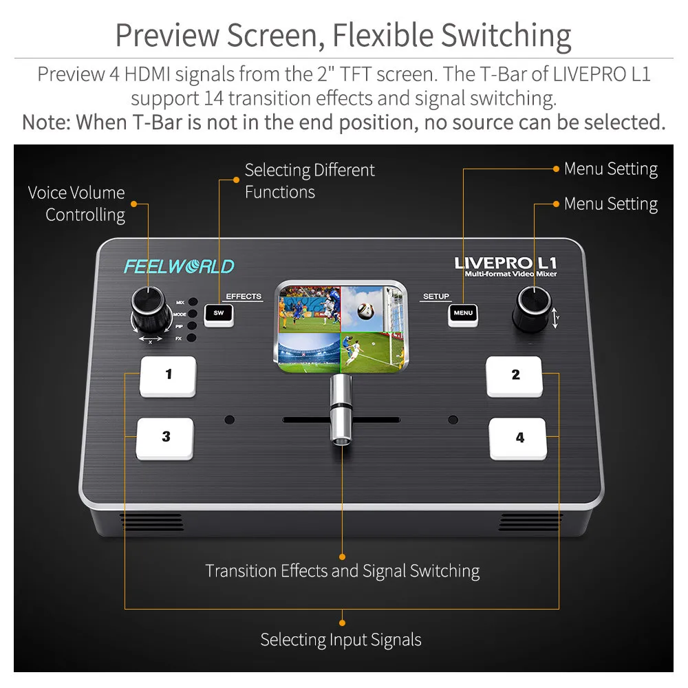 Коммутатор FEELWORLD LIVEPRO L1 многоформатный микшер для видео 4-канальный мини HD