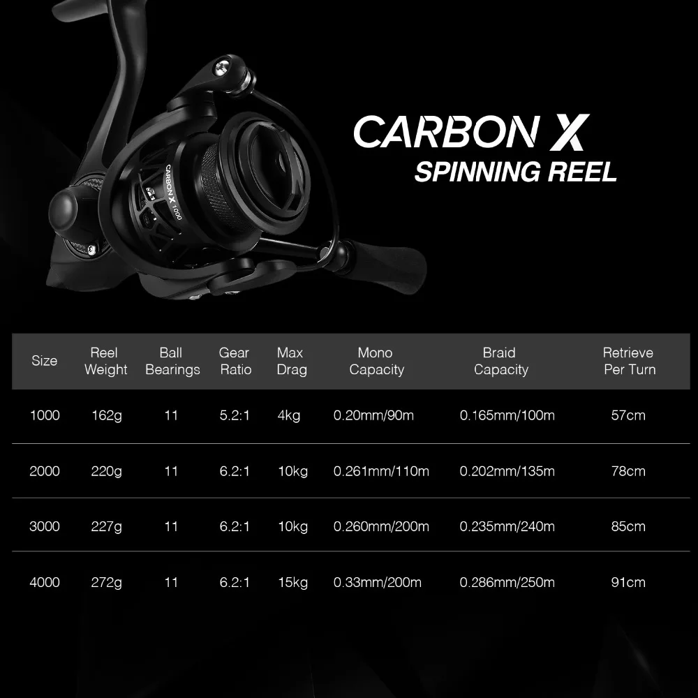 

Carbon X Spinning Reel Fishing Tackle 5.2:1/6.2:1 Gear Ratio Light To 162g 11bb 15kg Max Drag Saltwater Fishing Reel