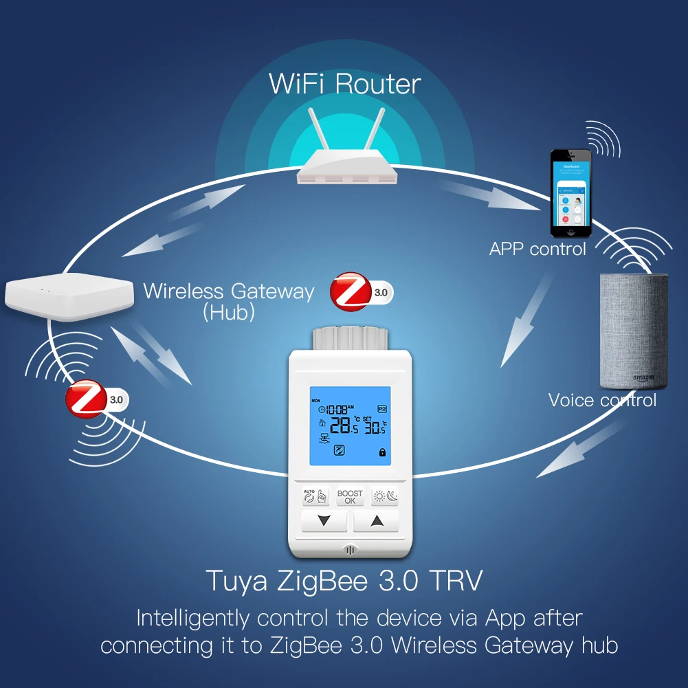 Zigbee Смарт термостатический радиатор клапан управления ler TRV термостат Tuya