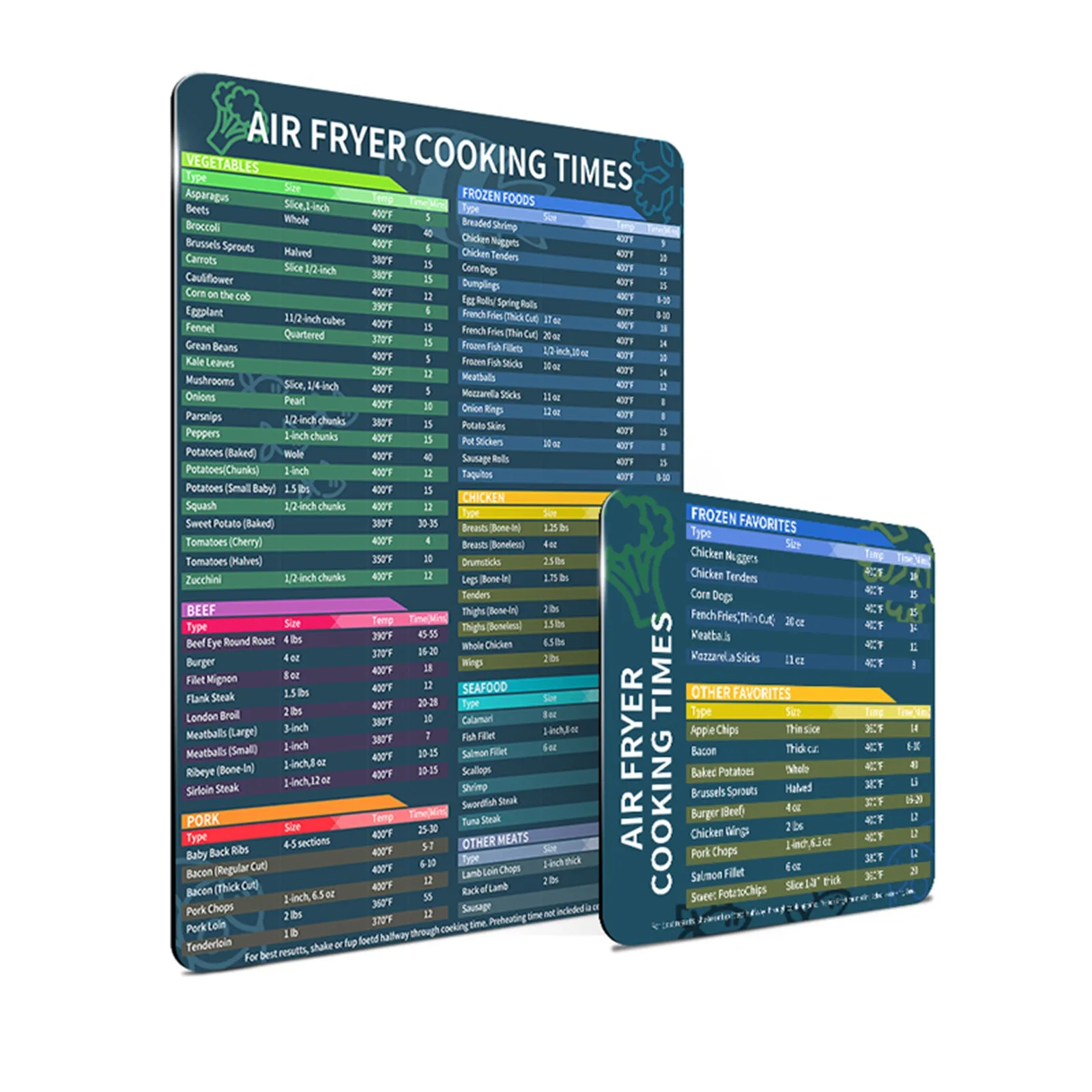 Магнитный чит Таблица времени готовки магнитный лист краткое руководство для