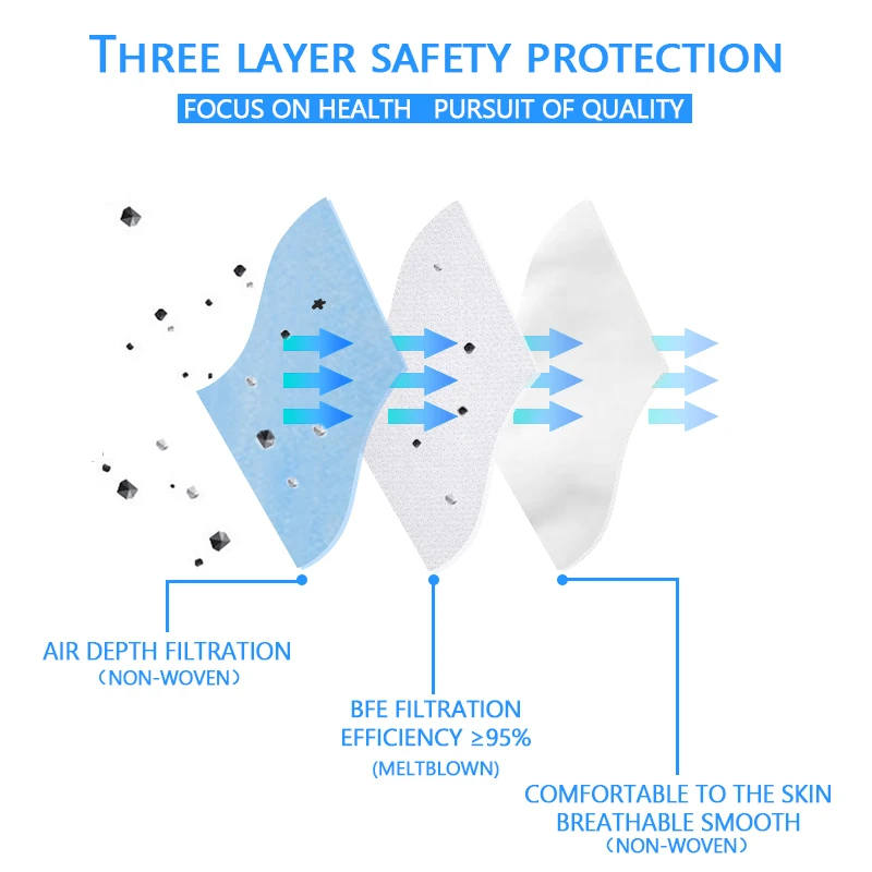 

Medical Surgical Mask Disposable Medical Mask 3 Layers Dust Fog Proof Mouth Masks Protect Health Breathing Adult Filter