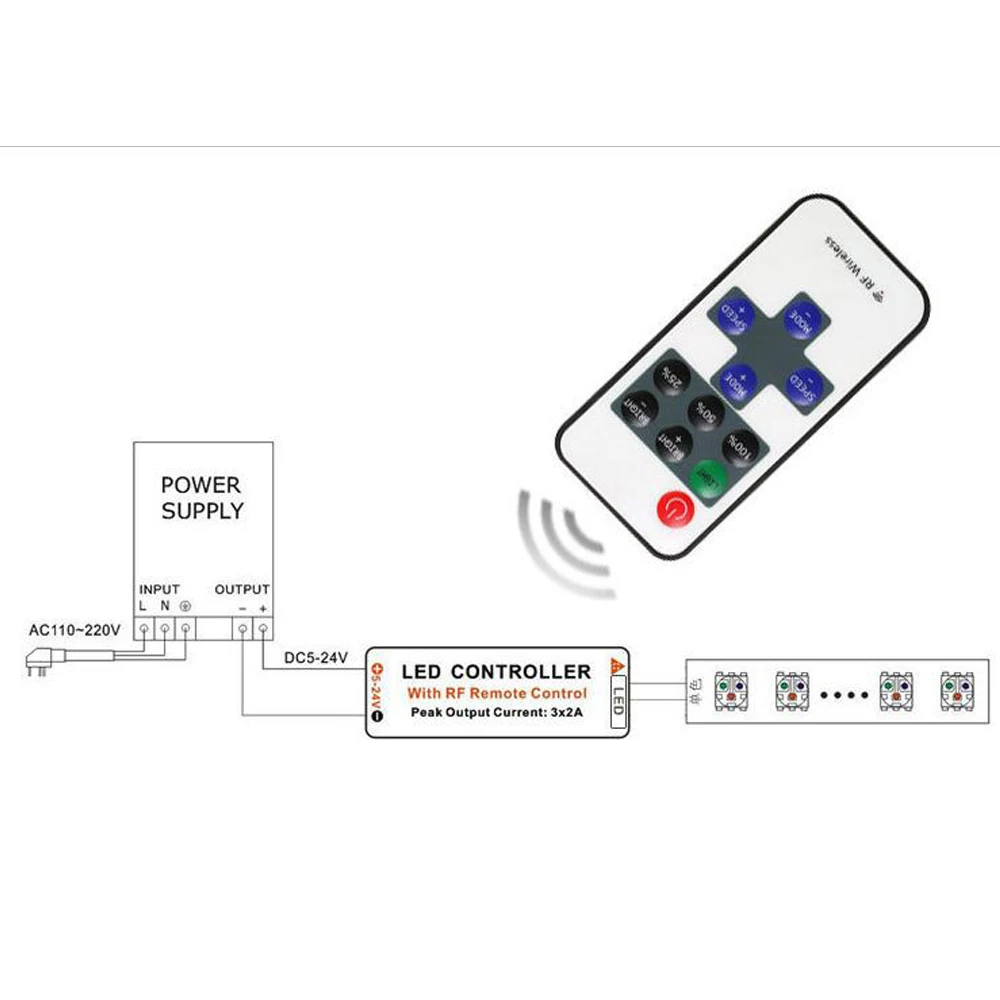 Контроллер светодиодной ленты Mini 11key RF Remote Диммер постоянного тока 5V 12V 24V DC/USB