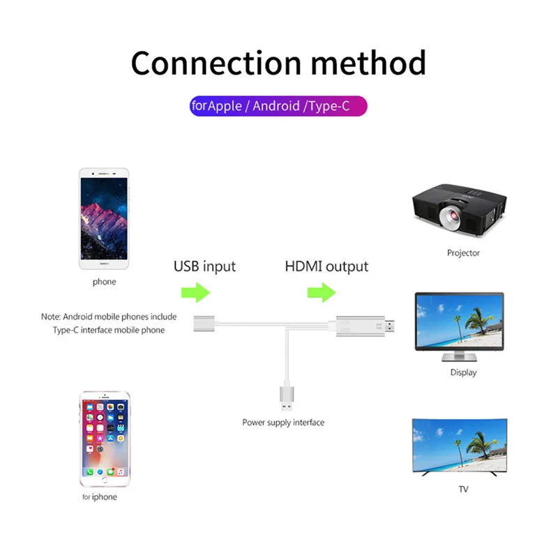 HDMI адаптер 1080P MHL Type C Micro Lightning USB в Кабель Full HD ТВ конвертер для iphone Samsung