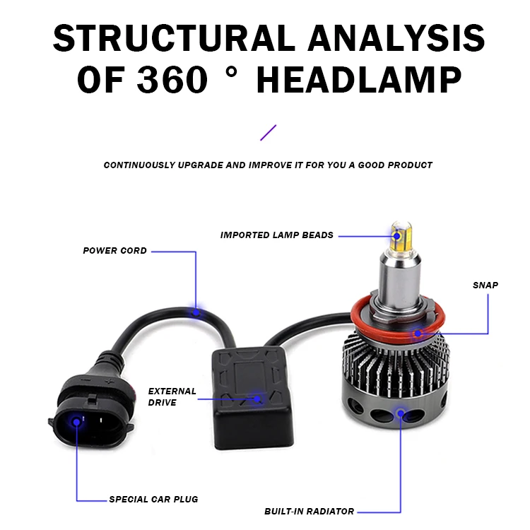 

2PCS H1 LED H7 LED 20000LM H8 HB3 9005 HB4 H11 Led Headlights Bulbs 9012 12sides 80W 3D high power Canbus 360 degree Auto Lamp