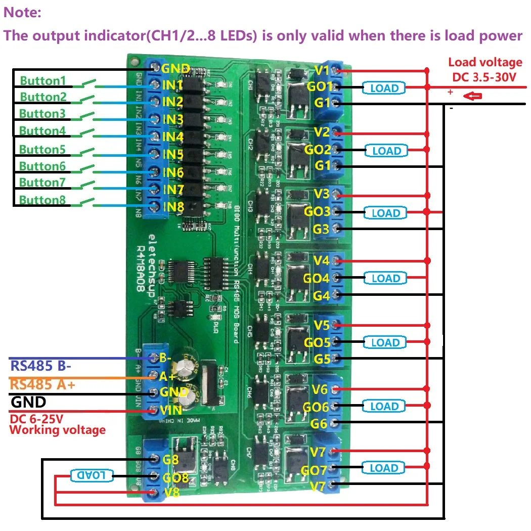DC 12V 24V 8 изолированных ввода вывода DIN35 C45 рельс коробка UART RS485 MOSFET модуль с
