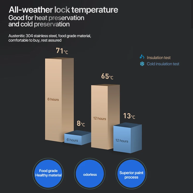 Интеллектуальный термос из нержавеющей стали чашка температурный дисплей
