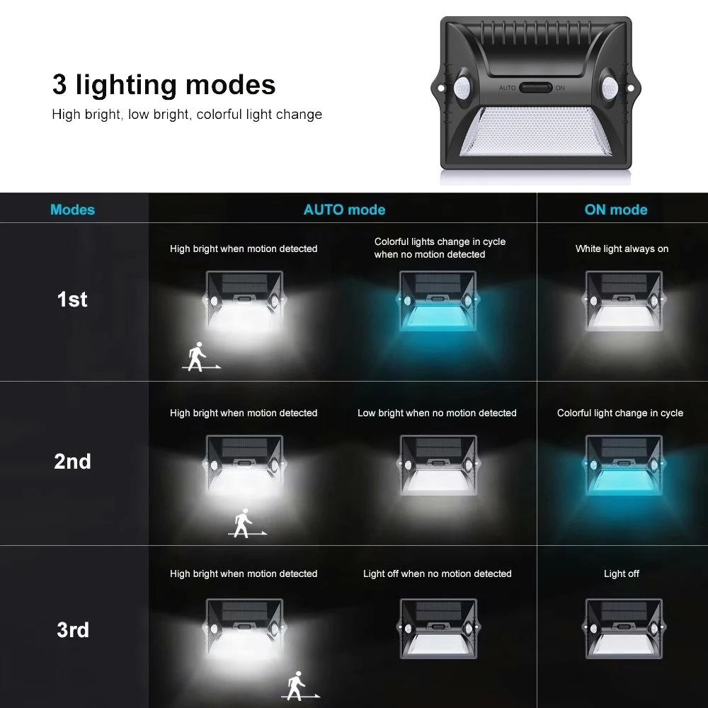 датчик движения Уличный солнечный светильник s PIR светодиодный настенный двойной