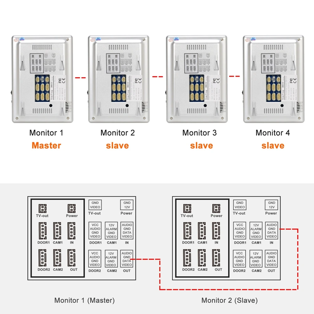 Видеодомофон HomeFong 4-дюймовый комплект для домашней квартиры мультимонитор