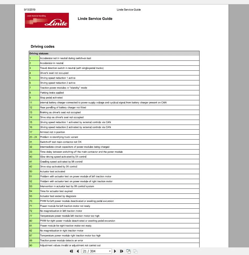 Код l 30. Код l 30. Мкб 10 неврология коды. Сборка акпп v5a51. Код l 30.