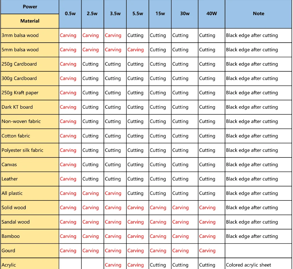 Гравировальный станок с ЧПУ 3018 Pro Max 3-осевой лазерный гравер GRBL фрезерный