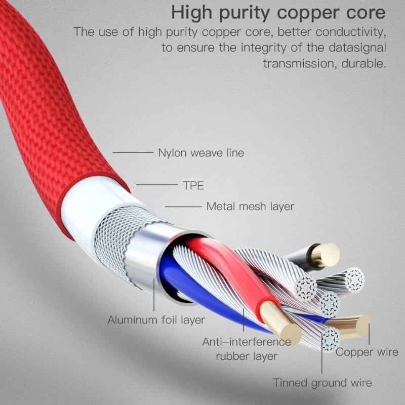 1M/2M/3M Degree Nylon USB Cable for IPhone Fast Charging Samsung S8 Charger L Type C Data Huawei | Мобильные телефоны и