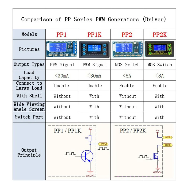 Генератор сигналов pwm, жк-дисплей, 1 гц-150 кгц. Pwm generator. 5pwm 450ma/40v схема. Одноплатный генератор pwm. Генератор пилообразного сигнала шим.