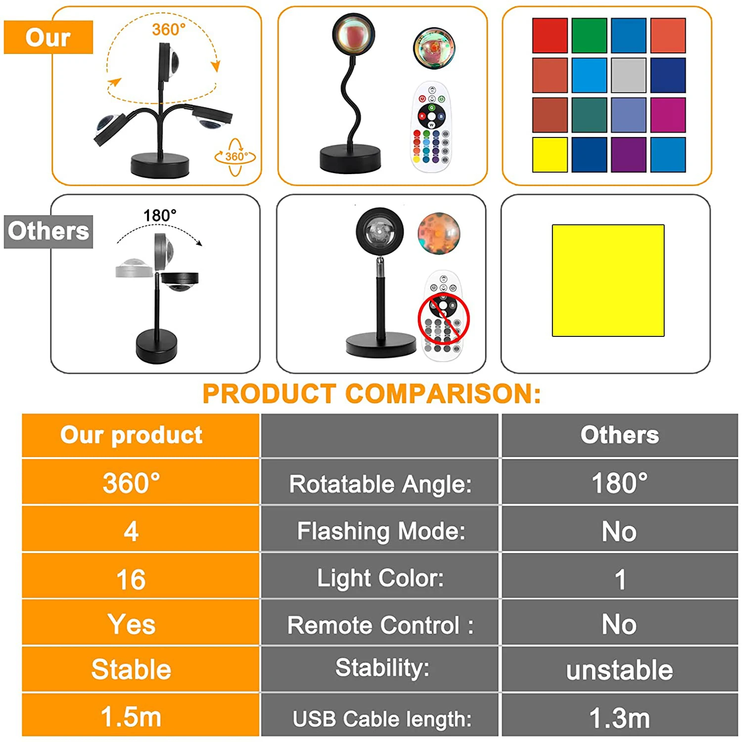 RGB-лампа светодиодная с дистанционным управлением 16 цветов | Лампы и освещение